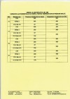 Autorizatie ISCIR CERT Robinet Cu Ventil Pentru Temperaturi & Presiuni Inalte2